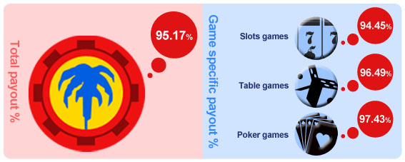 Правила и условия рождественской акции Facebook
